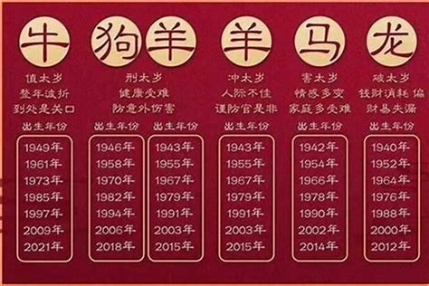 属狗的今年几岁|属狗的出生年份表年龄